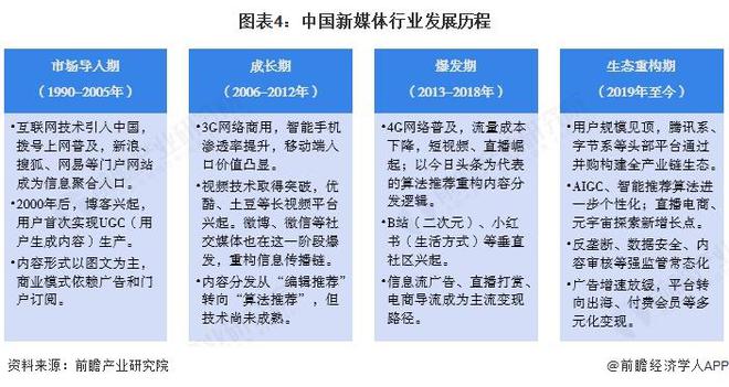 預(yù)見2025：《2025年中國(guó)新媒體行業(yè)全景圖譜》（附市場(chǎng)規(guī)模、競(jìng)爭(zhēng)格局和發(fā)展趨勢(shì)等）(圖4)