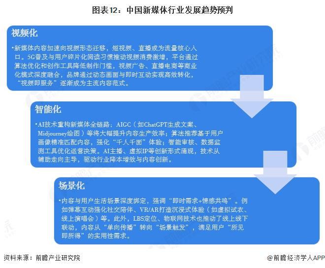 預(yù)見2025：《2025年中國(guó)新媒體行業(yè)全景圖譜》（附市場(chǎng)規(guī)模、競(jìng)爭(zhēng)格局和發(fā)展趨勢(shì)等）(圖12)