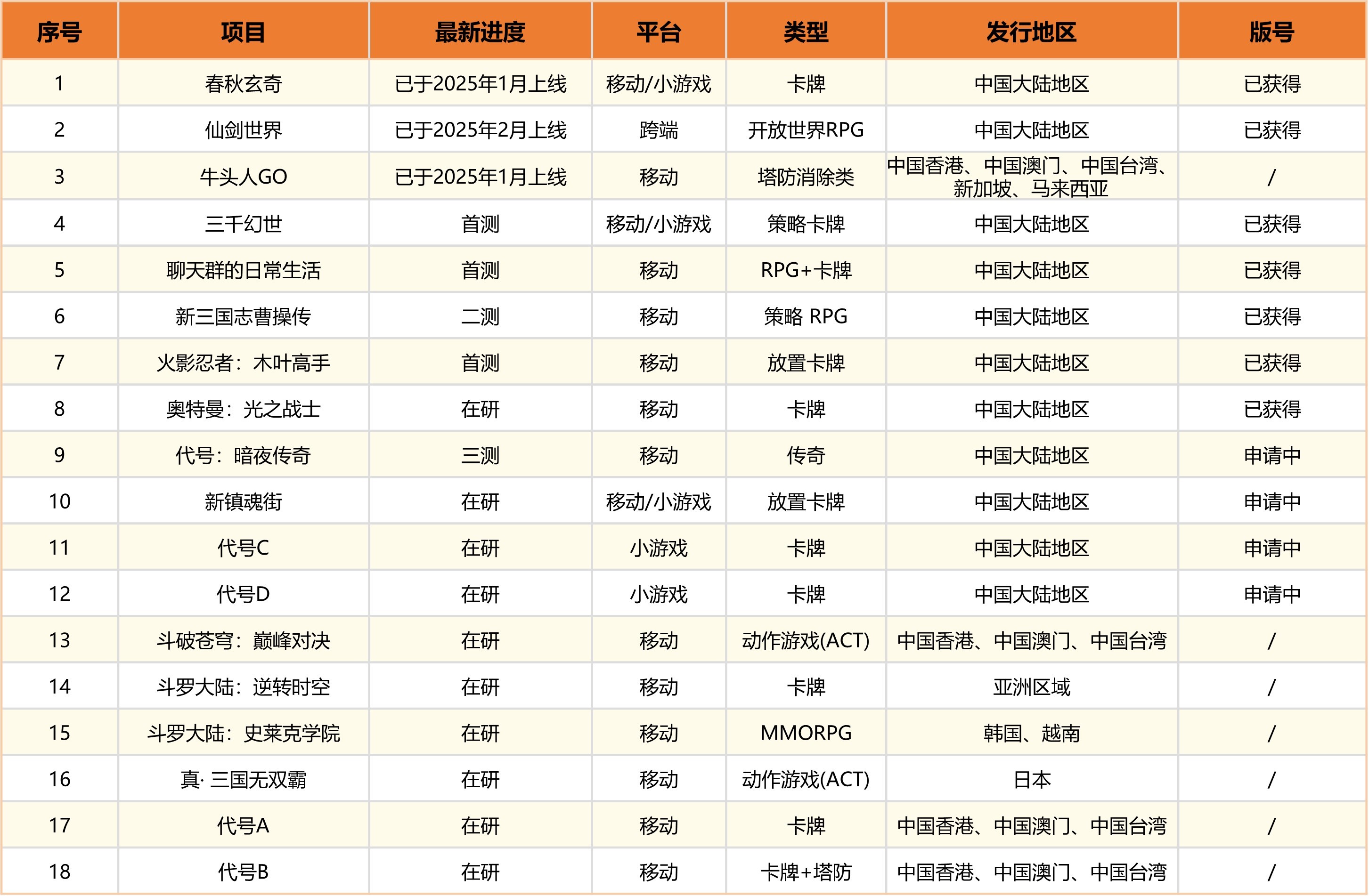 手握仙劍王牌聚焦IP核心2025年中手游戰(zhàn)略調(diào)整步入利潤收獲期(圖1)