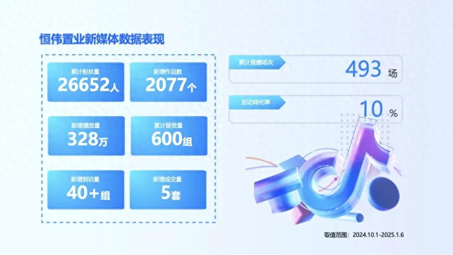 注意了國企都開始這么卷新媒體賽道了！