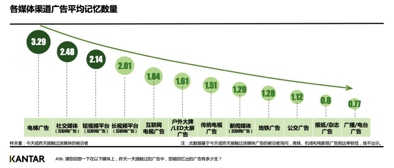 分眾傳媒擬收購新潮傳媒多維釋放發(fā)展?jié)撃?圖2)