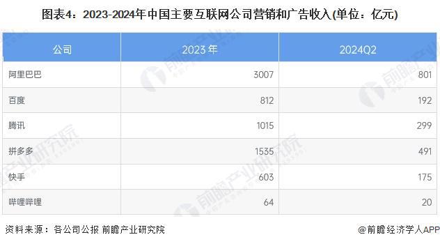九游娛樂：2025年中國新媒體行業(yè)互聯(lián)網(wǎng)營銷和廣告市場概述新媒體平臺主流營銷形式各有特點（組圖）(圖4)