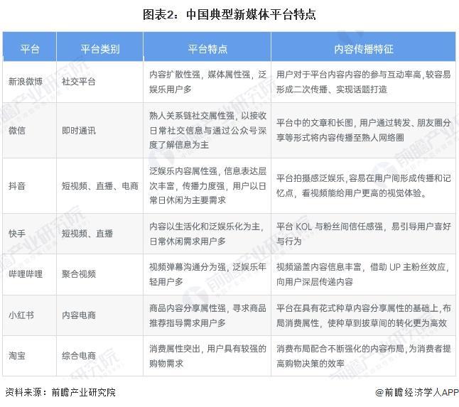 九游娛樂：2025年中國新媒體行業(yè)互聯(lián)網(wǎng)營銷和廣告市場概述新媒體平臺主流營銷形式各有特點（組圖）(圖2)