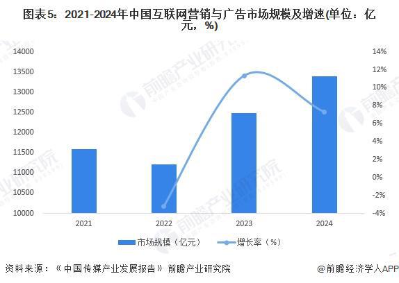 九游娛樂：2025年中國新媒體行業(yè)互聯(lián)網(wǎng)營銷和廣告市場概述新媒體平臺主流營銷形式各有特點（組圖）(圖5)