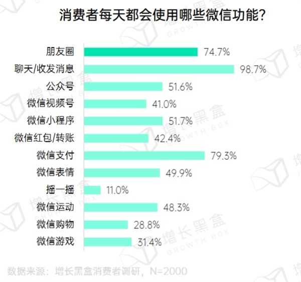 騰訊想賣貨：朋友圈先開閘(圖4)