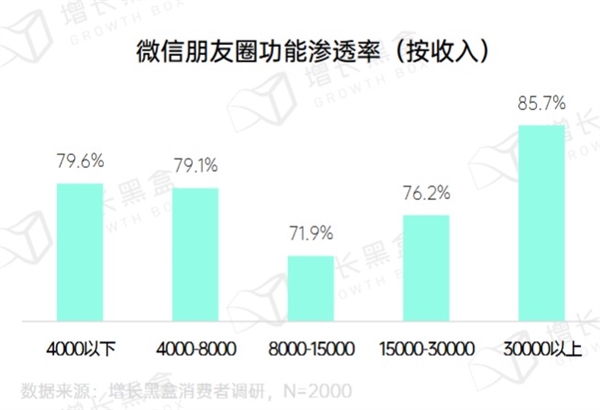 騰訊想賣貨：朋友圈先開閘(圖3)