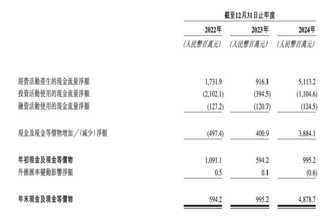 百億營收背后卡游如何與IP「雙向賦能」？(圖4)