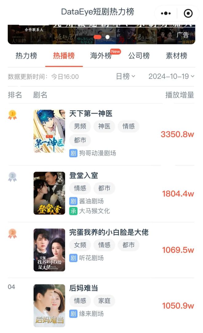 動漫短劇行業(yè)新寵(圖1)