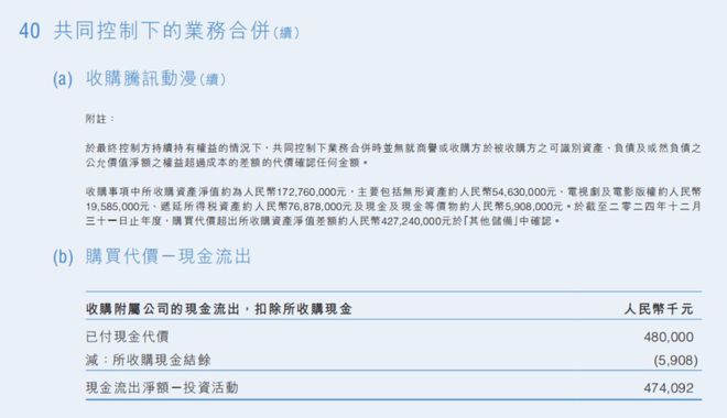 九游娛樂：2024年晉江文學(xué)收入144億閱文花10億投資卡牌等公司雷報(bào)(圖3)