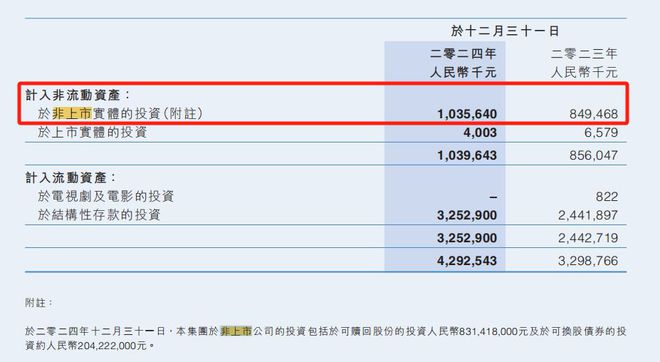 九游娛樂：2024年晉江文學(xué)收入144億閱文花10億投資卡牌等公司雷報(bào)(圖5)