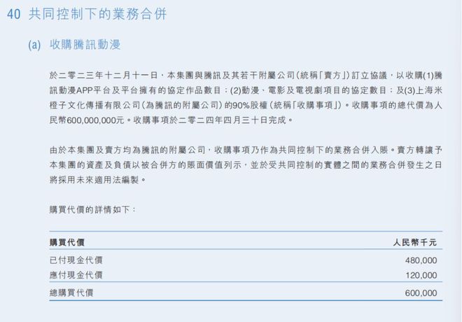 九游娛樂：2024年晉江文學(xué)收入144億閱文花10億投資卡牌等公司雷報(bào)(圖10)