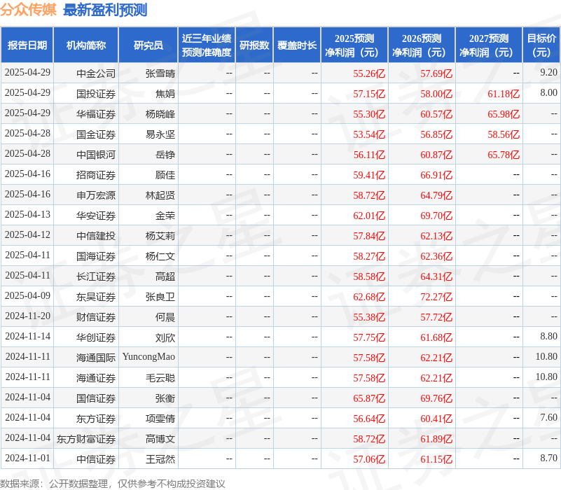 煦笲換羸ㄩ4堎29?欸羲珛憎佽隴頗ㄛCEDERBERG﹜迿泬訧掛脹嗣模儂凳統(tǒng)迵(圖1)