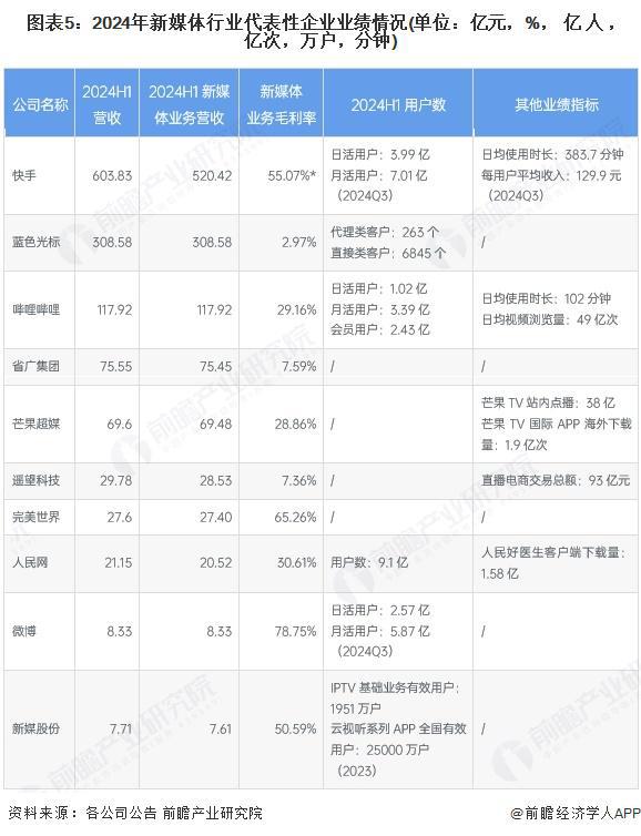 【干貨】新媒體產(chǎn)業(yè)鏈全景梳理及區(qū)域熱力地圖(圖5)