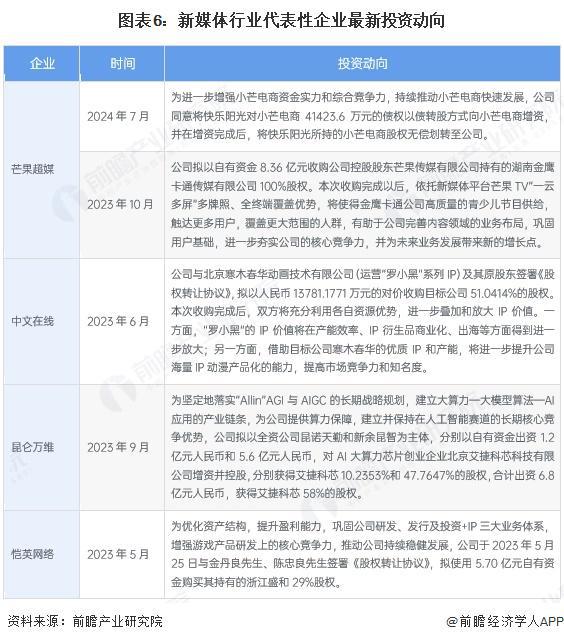 【干貨】新媒體產(chǎn)業(yè)鏈全景梳理及區(qū)域熱力地圖(圖6)