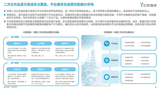 《次元交融解鎖新紀(jì)元：2024中國(guó)二次元商業(yè)潛力研究報(bào)告》丨億歐智庫(kù)(圖4)