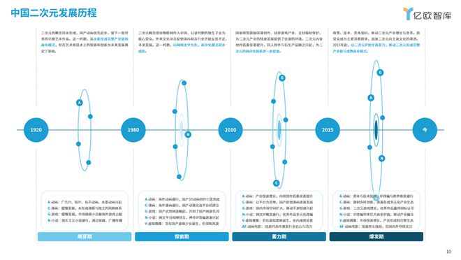 《次元交融解鎖新紀(jì)元：2024中國(guó)二次元商業(yè)潛力研究報(bào)告》丨億歐智庫(kù)(圖1)