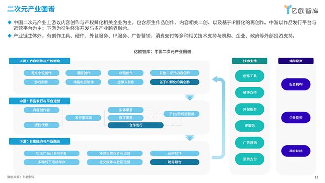 《次元交融解鎖新紀(jì)元：2024中國(guó)二次元商業(yè)潛力研究報(bào)告》丨億歐智庫(kù)(圖2)