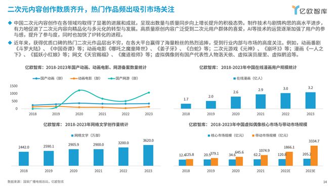 《次元交融解鎖新紀(jì)元：2024中國(guó)二次元商業(yè)潛力研究報(bào)告》丨億歐智庫(kù)(圖3)