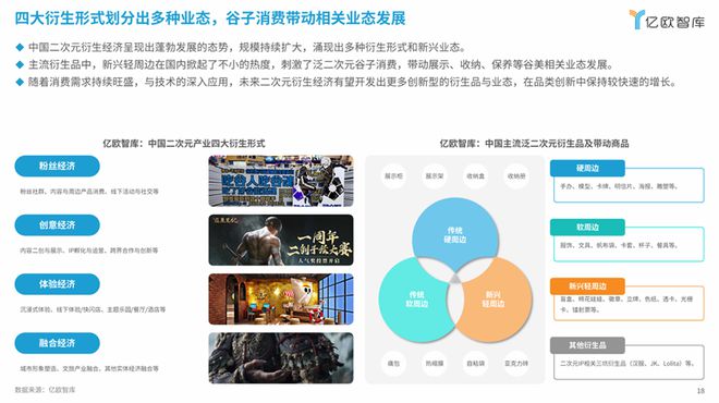 《次元交融解鎖新紀(jì)元：2024中國(guó)二次元商業(yè)潛力研究報(bào)告》丨億歐智庫(kù)(圖5)