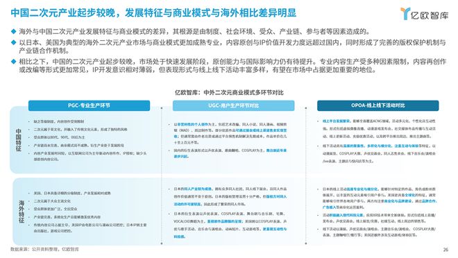 《次元交融解鎖新紀(jì)元：2024中國(guó)二次元商業(yè)潛力研究報(bào)告》丨億歐智庫(kù)(圖7)