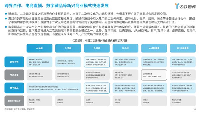 《次元交融解鎖新紀(jì)元：2024中國(guó)二次元商業(yè)潛力研究報(bào)告》丨億歐智庫(kù)(圖8)