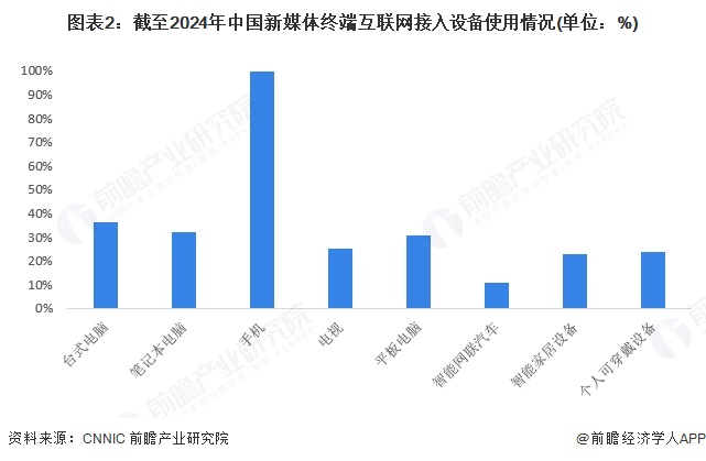 九游娛樂文化：2025年中國新媒體行業(yè)發(fā)展規(guī)模分析新媒體用戶規(guī)模持續(xù)擴大（組圖）(圖2)
