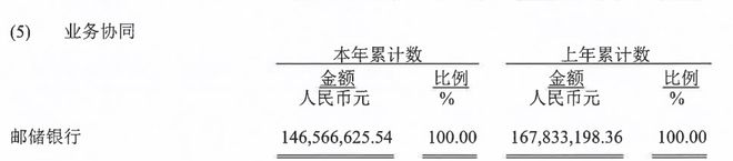 從持牌消金2024年報看這幾家平臺業(yè)績上漲的原因(圖2)