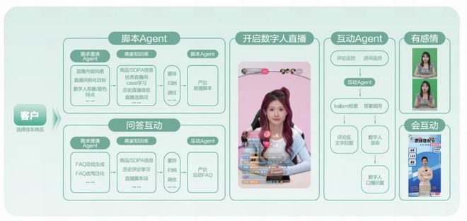 新線破局、AI提效直播電商的新增長之路(圖5)
